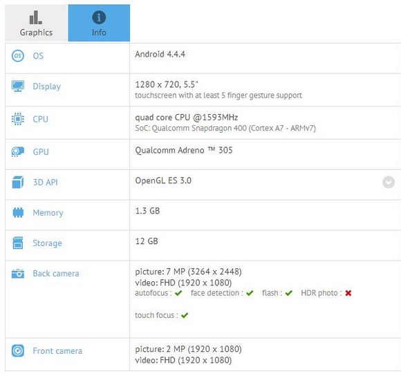Samsung SM-G739F