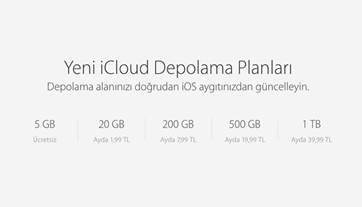 iCloud Drive
