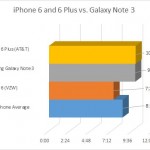 iPhone 6