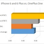 iPhone 6