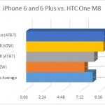 iPhone 6