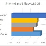 iPhone 6
