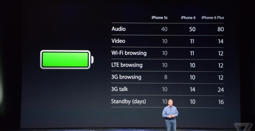 iphone 6 batarya süresi