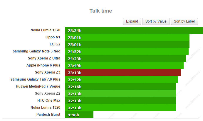 xperia z3 batarya testi (2)