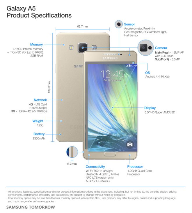 Samsung Galaxy A5 ozellikleri