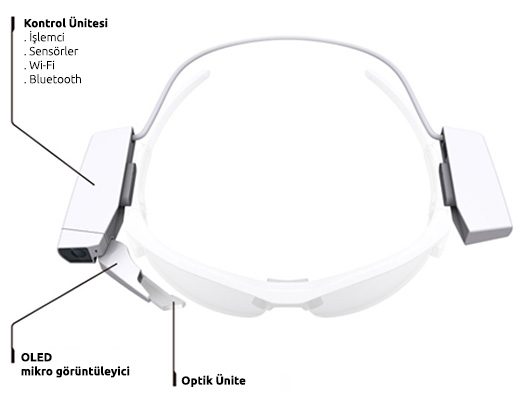 sony-eyewear