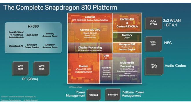 snapdragon-810-gecikecek-diye-dedikodularin-arkasi-kesilmiyor