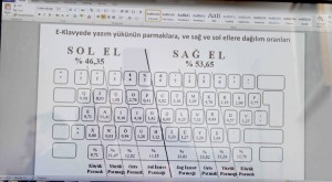 E klavye seçenekleri ile karşılaşabilirsiniz.