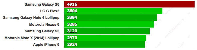 GeekBench 3