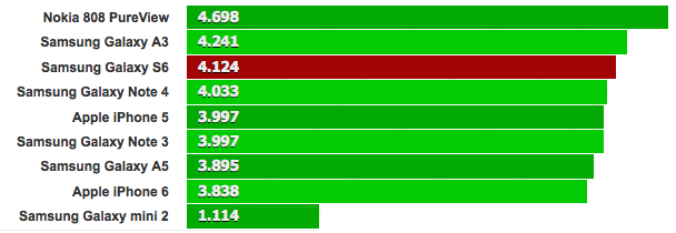 Güneş ışığı kontrast oranı