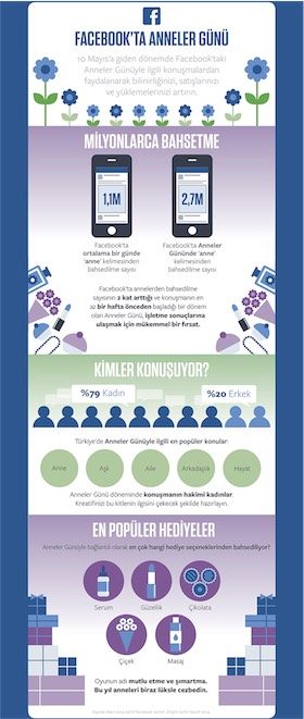 Facebook'dan Anneler Günü İçin Anlamlı Çalışma