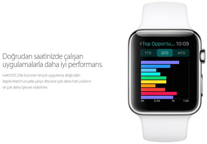 Apple watchOS 2-2