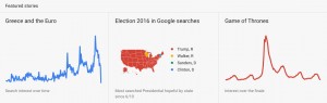 Google Trends'in anlık aramaları daha sağlıklı bilgiler sağlıyor.
