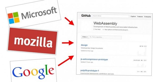 webassembly-4-yetenekli-şirketi-üzerinde-barındırıyormuş
