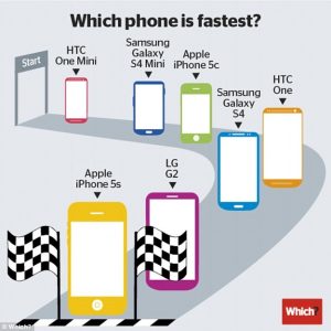 20 kat hızlı telefon