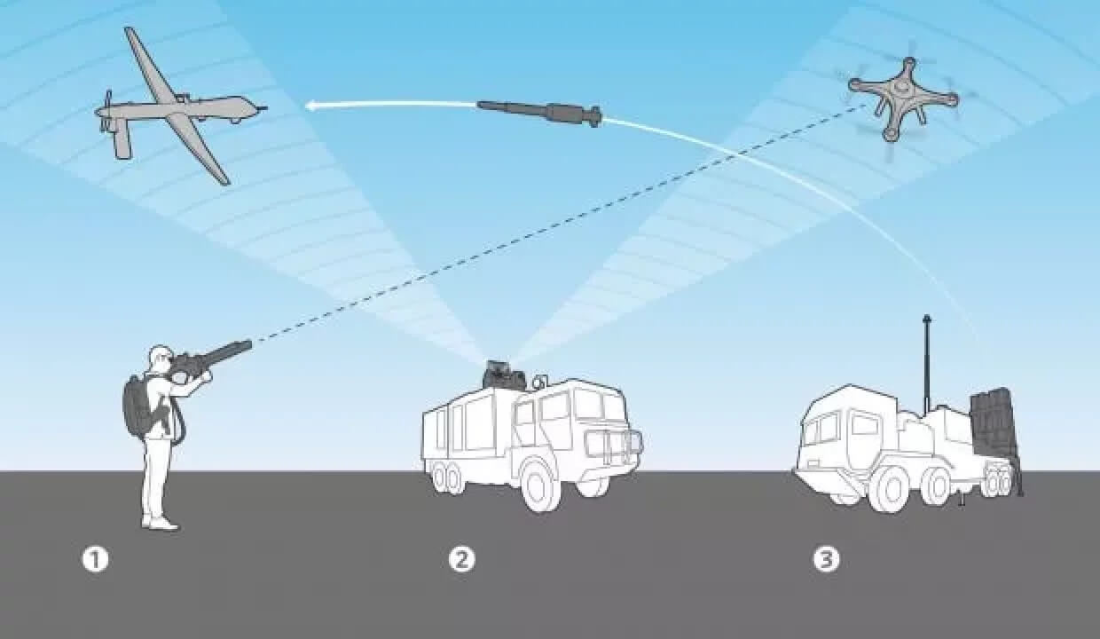 Anti Drone Sistemi - Cepkolik