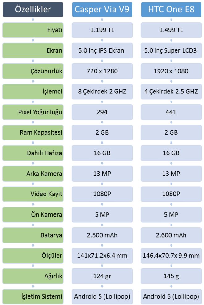 htc one e8 vs casper via v9