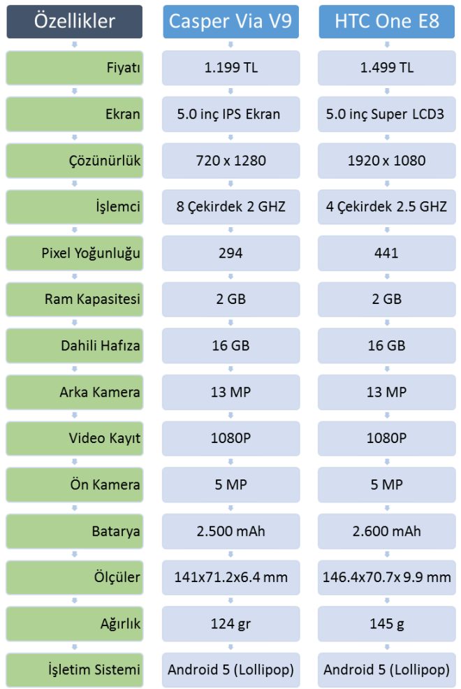 htc one e8 vs casper via v9