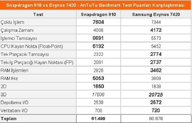 samsung-galaxy-s7den-ilk-bilgiler-geldi