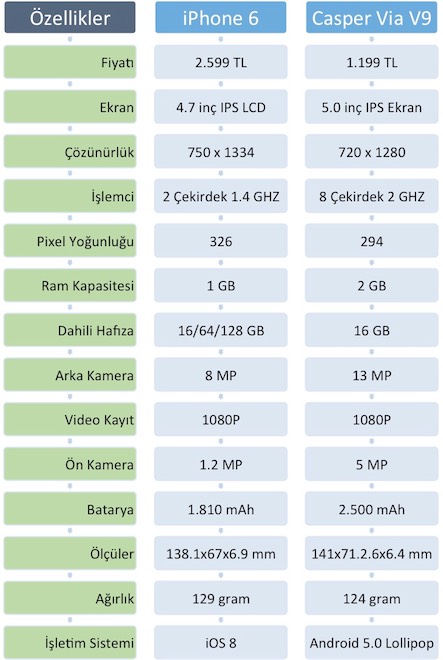 telefon karsilastirma