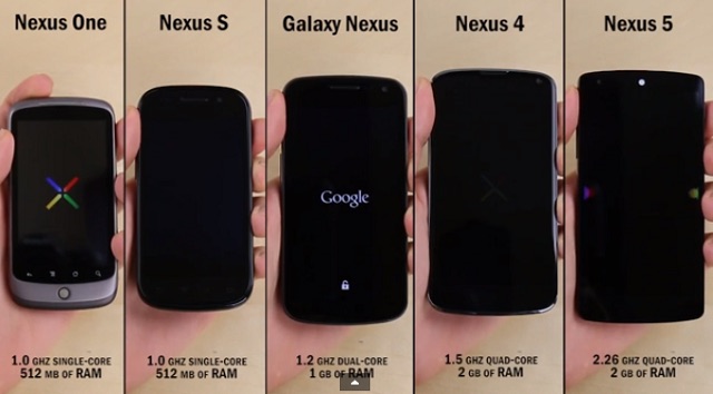 tum nexus modelleri