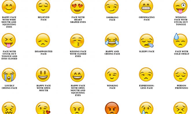 emoji chart