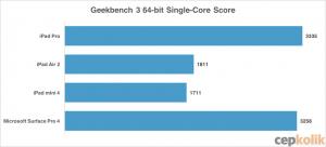 ipad pro benchmark