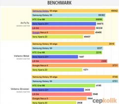 s6 edge benchmark