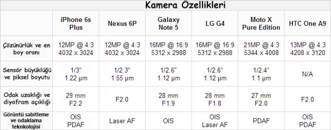 kamera karşılaştırma özellikler