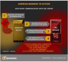 android-bankosy