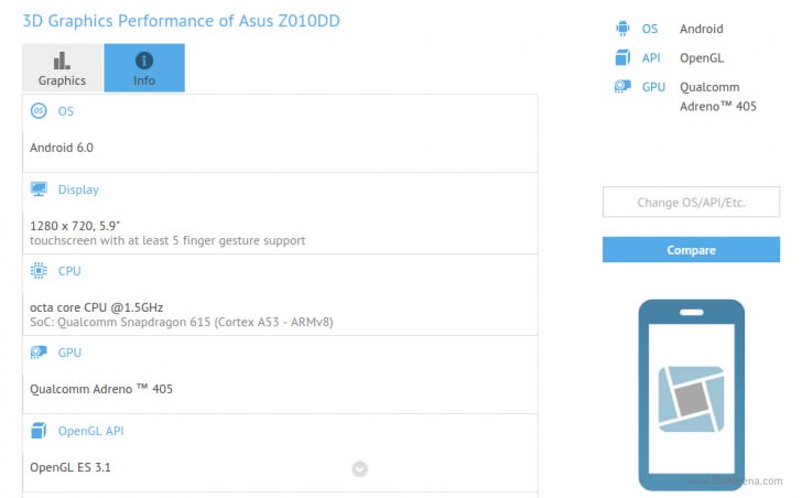 asus zenfone 3 sızan özellikler