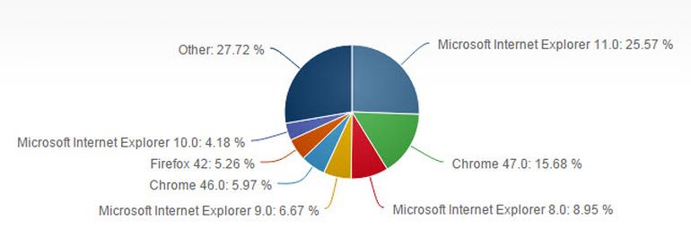 internet explorer