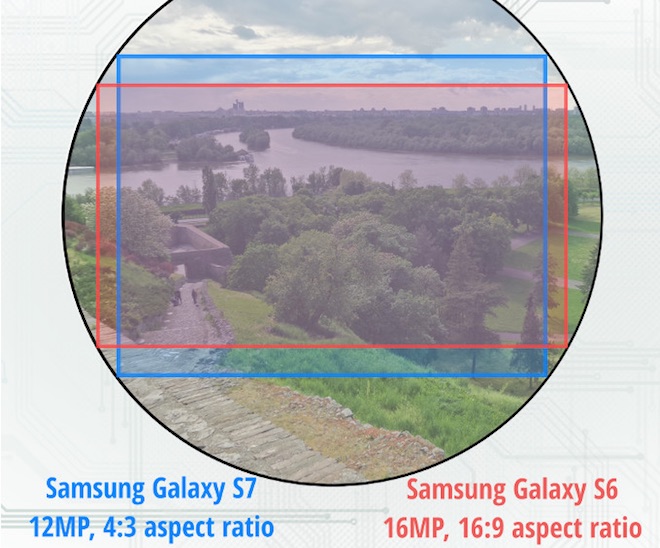 Galaxy S6 vs S7 kamera karsilastirmasi