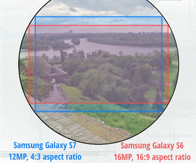 Galaxy S6 vs S7 kamera karsilastirmasi