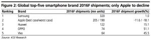 apple-iphone-satis-rakamlari