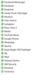en-cok-indirilen-android-uygulamalari