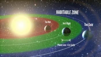 habitablezone-yaşanabilirbölge