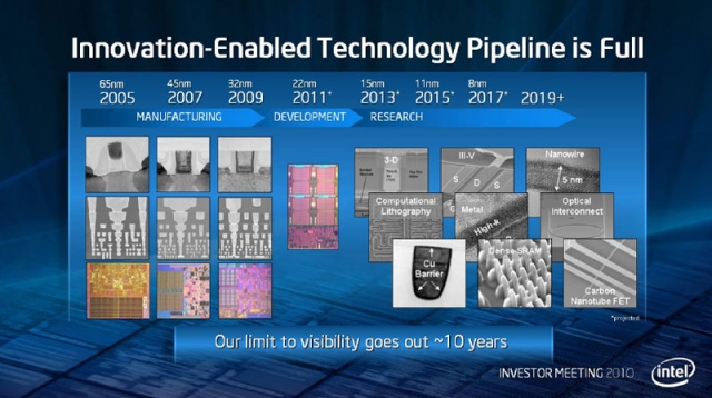 intel ürün