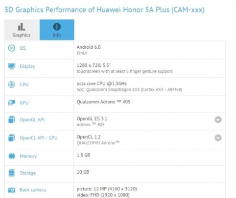 Huawei Honor 5A serisi Ortaya Çıktı!