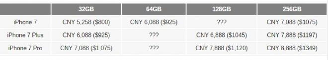 iPhone 7 Fiyatları Ortaya Çıktı!