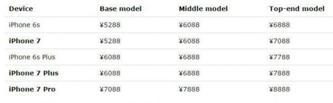 iPhone 7 Fiyatları Ortaya Çıktı!