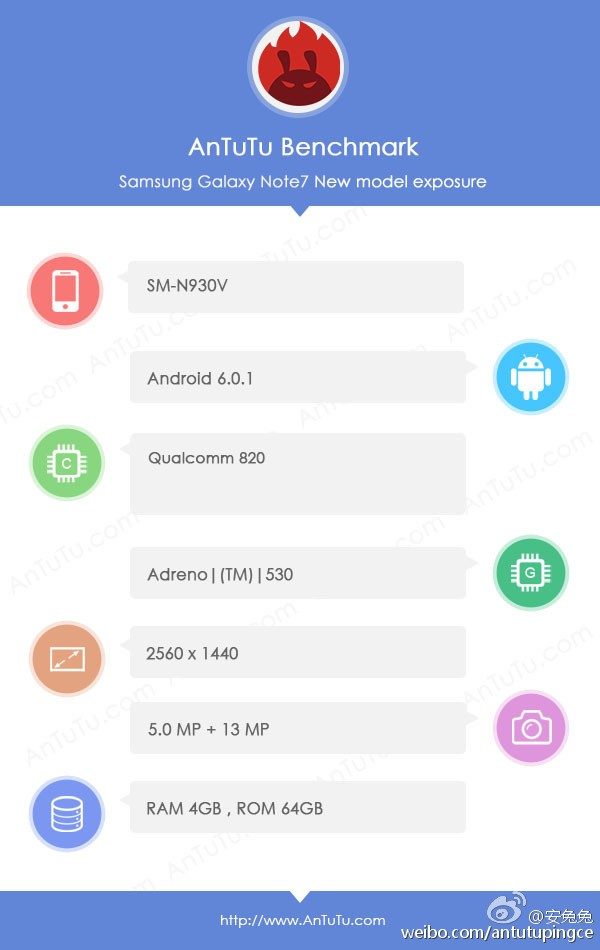 samsung-galaxy-note-7-shows-up-on-antutu-with-4gb-of-ram-506066-2