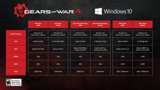 gears-of-war-4-640x360