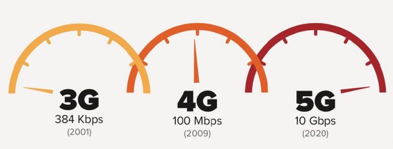 cep_telefonlar_icin_5g_modem_