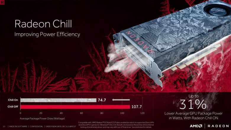 Radeon Crimson ReLive