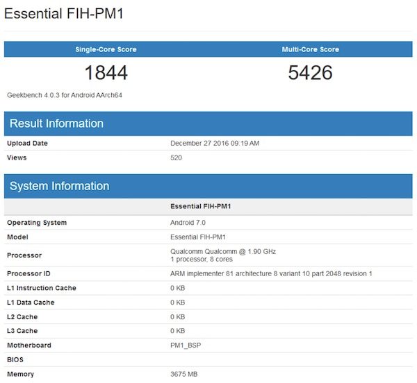 Essential FIH-PM1 benchmark