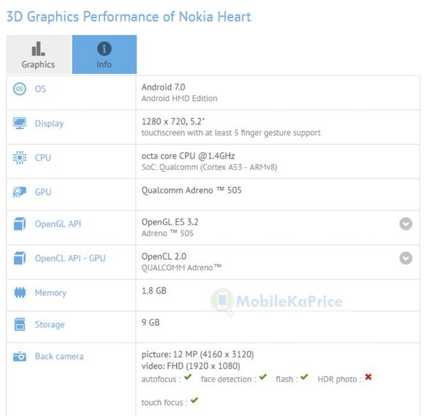 Nokia Heart benchmark