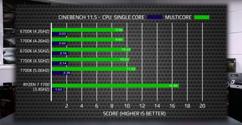 AMD Ryzen 7 1800X