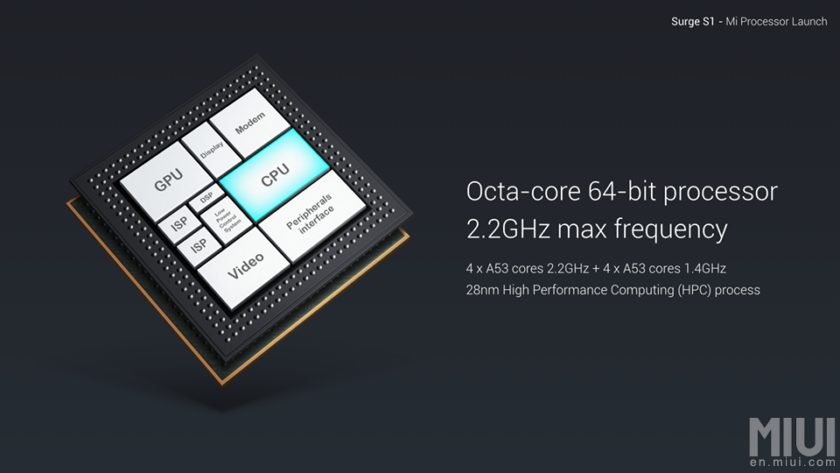 Xiaomi Mi 5c