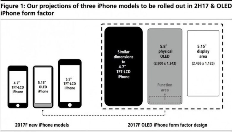 iPhone home tusu degisiyor